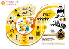 an info board showing the various types of products and their uses in japanese writing, including symbols