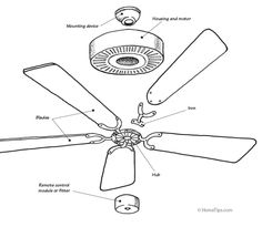 a ceiling fan labeled in the diagram below it is an image of a ceiling fan labeled in the diagram below it is