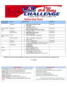 AdvoCare 24 Day Challenge: 14 Day Burn Phase Breakfast Meal Replacement Shakes, Cake Order Forms, Fruit Lunch, Shakes Drinks