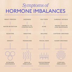 Hormonal imbalance symptoms Testosterone levels Hormonal acne treatment Natural hormone balance Testosterone supplements Hormonal health diet Acne-prone skin care Low testosterone symptoms Hormonal acne remedies Testosterone boosting foods Hormonal health supplements Hormonal acne causes Testosterone replacement therapy Hormonal acne solutions Hormone balance tips Hormone Nutrition, Hormone Imbalance Symptoms, Low Estrogen Symptoms, Too Much Estrogen, Hormonal Health, Cycle Syncing, Healing Center, Low Estrogen, Healthy Hormones