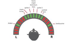 an image of a speedometer with the words l r and other words below it