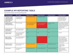 a table with different types of reports on it and the text example for each section