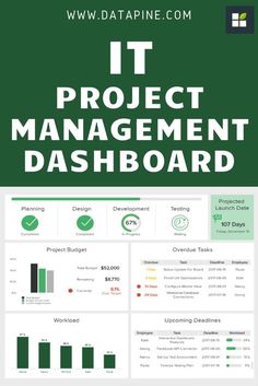 the it project management dashboard is shown in green and white