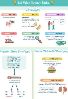 an info sheet showing the different types of memory tricks for children and adults to learn