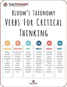 100+ Bloom's Taxonomy Verbs For Critical Thinking Blooms Taxonomy Lesson Plans, Curriculum Design Education, Edtpa Lesson Plans, Pedagogy Teaching, Power Verbs, Bloom Taxonomy, Blooms Taxonomy Verbs, Blooms Taxonomy Questions, Critical Writing