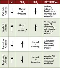 a table with several different types of medicationss