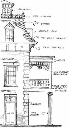 an architectural drawing showing the parts of a house and its surrounding features, including porches, balconies, windows, and doors