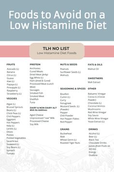 Navigating a low histamine diet has never been easier! Our 'Low Histamine Diet NO Food List' is here to help. With a comprehensive list of foods to avoid, you're just a click away from a stress-free low histamine lifestyle. Don't miss out on this essential guide, click to print or download now! Histamine Food List, Mediterranean Diet Menu, Easy Meal Planning, Yes No Maybe, Dairy Free Breastfeeding