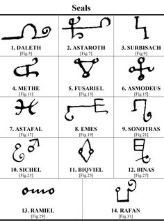 an image of zodiac signs and their meanings