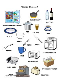 an image of kitchen objects labeled in english