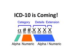 an image with the words icd - 10 is coming in different colors and font