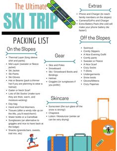 the ultimate ski trip packing list for skiers and snowboarders infographical