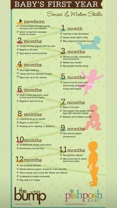 a baby's first year poster with the words, baby's first year