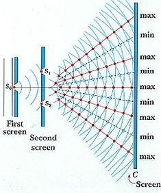 a diagram showing the different types of sound waves and their corresponding amplitudes, with text below