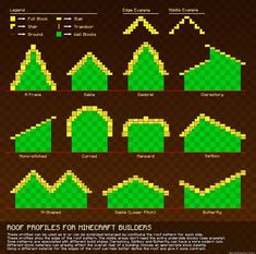 an info sheet showing how to use pixeles in the game, including different shapes and sizes