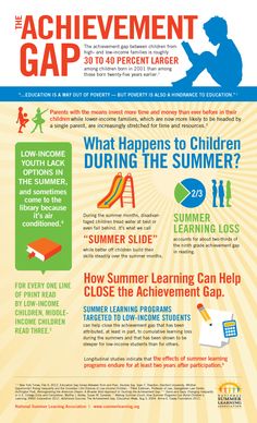 the achievement gap info sheet for summer camp