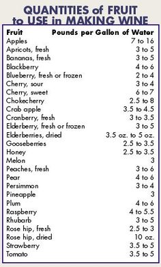 an image of a table with numbers and symbols for fruit to use in making wine