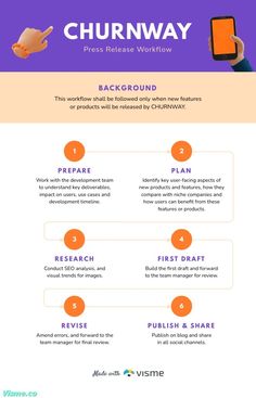 Press Release Workflow Flowchart Template Visme First Draft, Use Case, Press Release, How To Plan