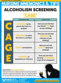 a poster with the words, nursing and alcohol screening on it's side - by - side