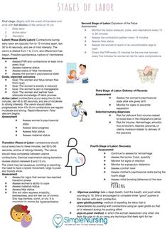 the stages of labor poster is shown