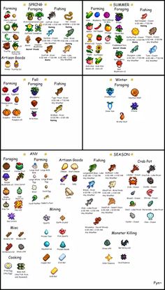 the different types of fruits and vegetables are shown in this graphic diagram, which shows how many