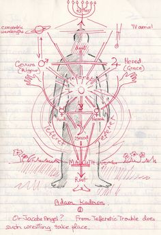 The Red Book, 27 December, Alchemic Symbols, Red Books