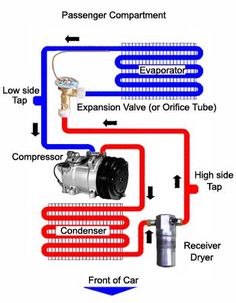 the diagram shows how an engine works and what it does to work with its components