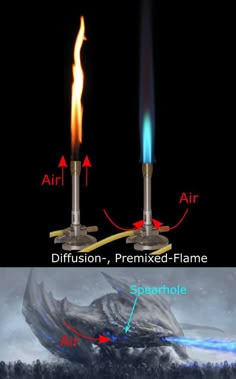 two different types of flamers in the air and on top of each other with arrows pointing