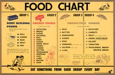 a yellow poster with instructions on how to use food chart