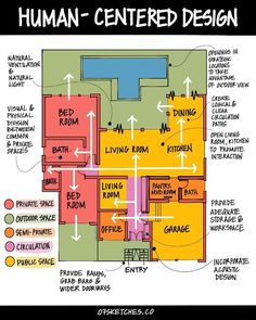 the floor plan for a house with different rooms and features on it, including an elevator