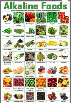 Healthy Food Chart