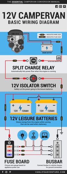 the wiring diagram for an electric vehicle with two different types of batteries and one type of battery