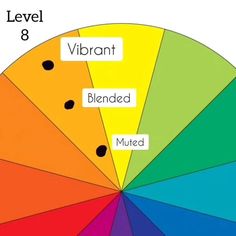 a color wheel with the words vibrant, blended and muted on it