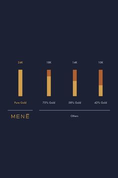 the bar chart shows that there are three different types of men's gold and women's silver