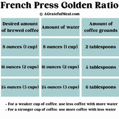 the french press golden ratio is shown in this table with instructions for how to use it