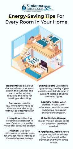 Energy Saving Tips For Every Room in Your Home Water Energy, Overhead Lighting, Natural Shades