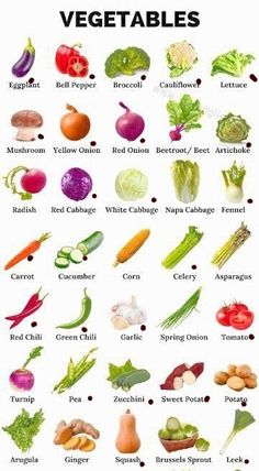 Fruits And Vegetables Names, Name Of Vegetables, Fruits And Vegetables List, Fruits Name In English, Vegetable Chart, Mini Dress Spring, Floral Print Party Dress, Fruit Names, List Of Vegetables