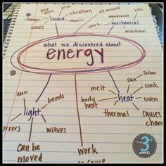 an energy diagram on lined paper with the words energy