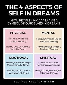 Could the people in your dreams actually be a part of yourself? Here's how to understand characters in dreams as parts of self to interpret your dreams. Reality Shifting, Conscious Awareness, Dream Journal, Dream Interpretation, Lucid Dreaming