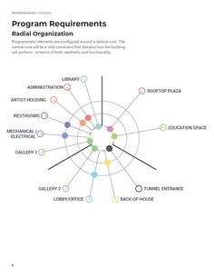 the diagram shows how many people are doing their job in order to find what they want