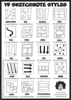 a poster with instructions on how to use different shapes and sizes