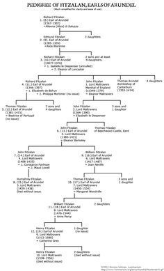 the family tree is shown in black and white