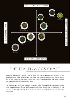 japanese green tea Matcha Cafe, Green Tea Matcha, Happy Tea, Green Teas, Tea Snacks, Chinese Tea Ceremony, Herb Tea