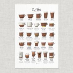 a poster with different types of coffees and their names on it's side