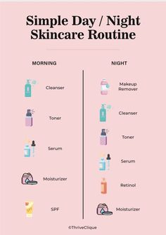 Embark on a journey to radiant, glowing skin with our "Simple Day / Night Skincare Routine" printable. Simplify your daily beauty routine and achieve a complexion that radiates health and vitality. This user-friendly printable outlines the ideal steps for your day and night skincare routine, ensuring you prioritise self-care with precision. Daytime Routine: * Cleanser: Start your day with a clean slate. * Toner: Prep your skin for hydration. * Serum: Target specific concerns like fine lines or dark spots. * Moisturiser: Lock in hydration and create a smooth base for makeup. * Sunscreen: Shield your skin from harmful UV rays. Nighttime Routine: * Makeup Remover: Gently dissolve the day's makeup and impurities. * Cleanser: Cleanse away residual pollutants for a fresh canvas. * Toner: Balance How To Do Skincare Routine, Skin Care Routine For Fine Lines, Skincare Steps Night, Best Skincare Tips, College Skin Care Routine, Skin Care Routine For Night, How To Build Skincare Routine, Face Routine Steps, Face Care Step By Step