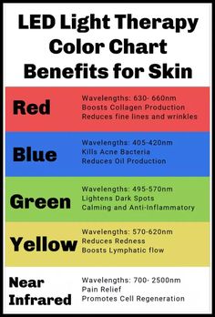 Skincare fads come and go, but I try to avoid them.  I do a ton of research to make sure that I only spend money on skin ingredients and treatments that Led Therapy Skin Lights, Led Red Light Therapy Skin Care, Red Light Therapy Before And After, Led Light Therapy Benefits, Light Therapy For Skin, Led Light Therapy Skin, Face Therapy, Acne Light Therapy