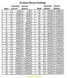 the savings sheet for $ 2, 500 per month and how much money is needed to spend