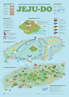 an illustrated map shows the locations and attractions in jeju - do