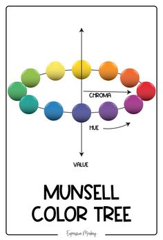 the munsell color tree is shown in black and white with an arrow pointing to it