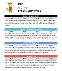 Enfp And Istj Relationships, Istj Friend, Istj Compatibility, Estj Relationships, Isfp Relationships, Istj Relationships, Entj And Enfp, Istp Relationships, Entj Relationships